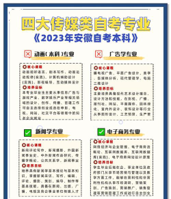 传媒选什么高考组合最好