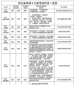 单招如何区分第几大类
