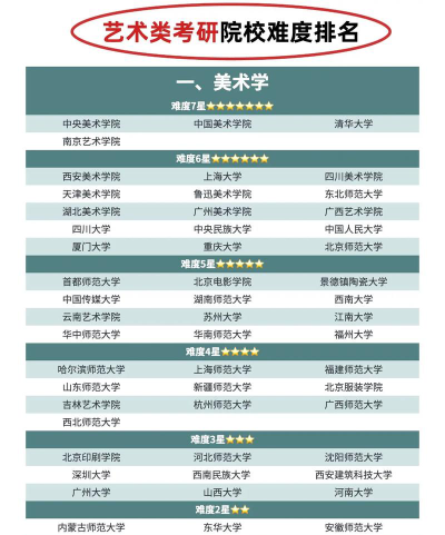 美术学类大学哪些比较好