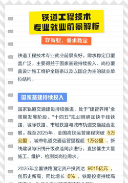 铁道工程技术专业就业前景如何
