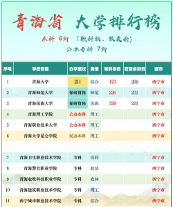 青海高考193分能上的大学有哪些？
