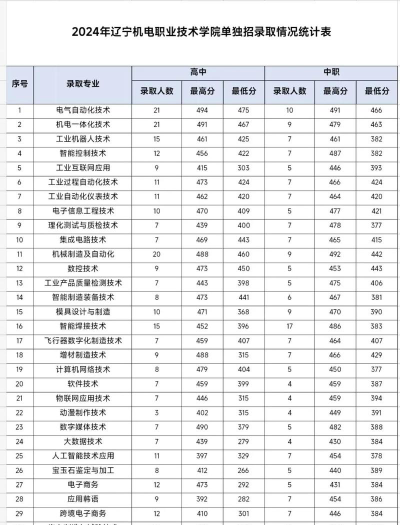 辽宁2024年男生适合学的中专专业 辽宁2024年男生适合学的中专专业