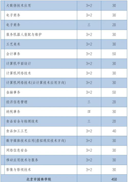 北京2024年好的中专学校都有什么 北京2024年好的中专学校都有什么