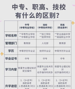学生技校毕业该何去何从?技校和中专有区别吗? 学生技校毕业该何去何从?技校和中专有区别吗?