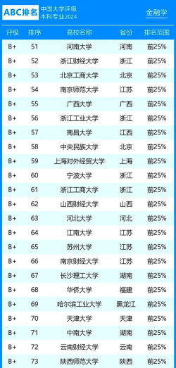 2024各校专业最新评估排名 2024各校专业最新评估排名