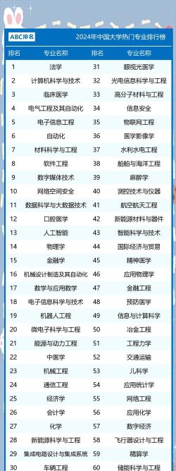 容易分手的专业排名 容易分手的专业排名
