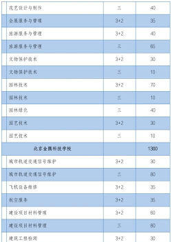 北京2024年好的中专学校都有什么 北京2024年好的中专学校都有什么