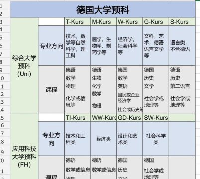 2024年库尔德语专业要学哪些课程 2024年库尔德语专业要学哪些课程