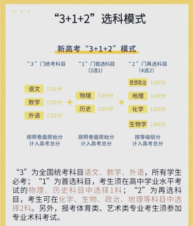 高考怎么样选3加3 高考怎么样选3加3