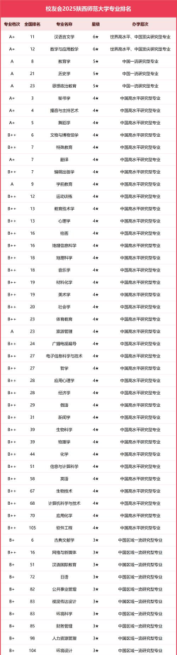 容易分手的专业排名 容易分手的专业排名