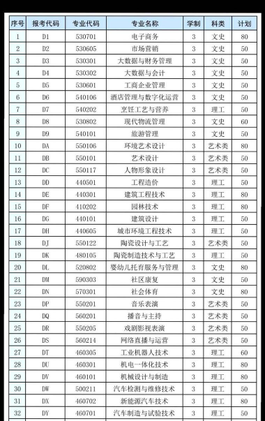 许昌陶瓷职业学院有哪些专业