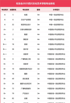 四川文化艺术学院有哪些专业