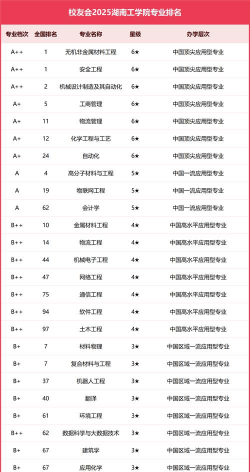 湖南工学院有哪些专业