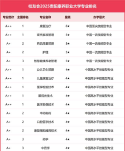 贵阳康养职业大学有哪些专业