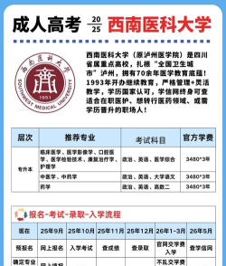 西南医科大学有哪些专业