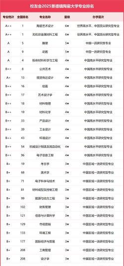 景德镇陶瓷大学有哪些专业