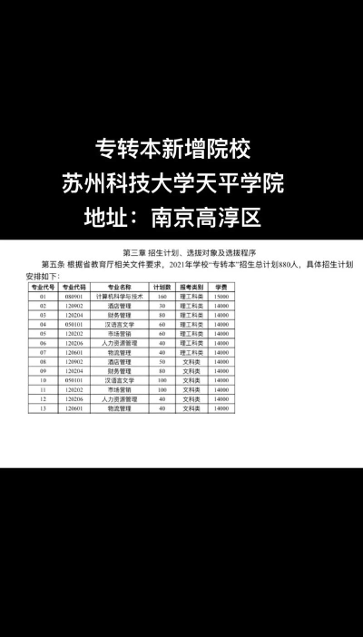 苏州科技大学天平学院的学校代码是什么