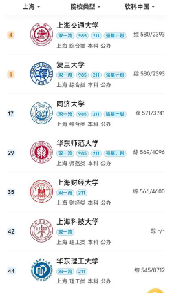 上海211大学有哪些大学