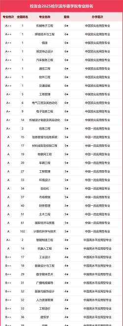 哈尔滨华德学院有哪些专业
