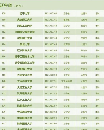 辽宁二本大学有哪些大学