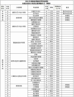 南阳职业学院有哪些专业