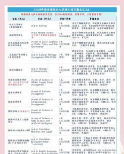 香港恒生大学有哪些专业