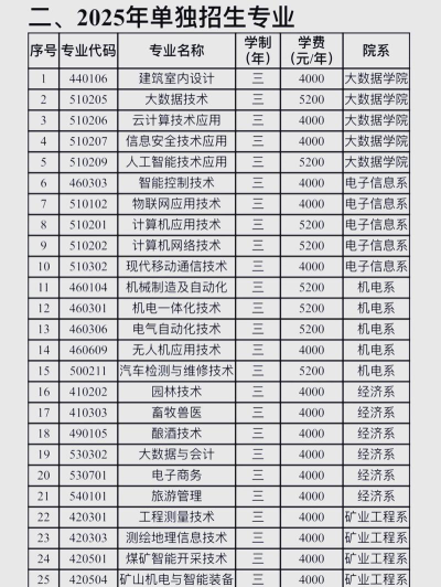 吕梁职业技术学院的学校代码是什么