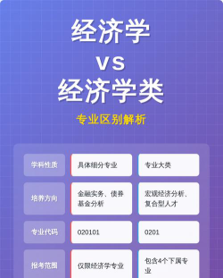 经济学和经济学类有什么区别