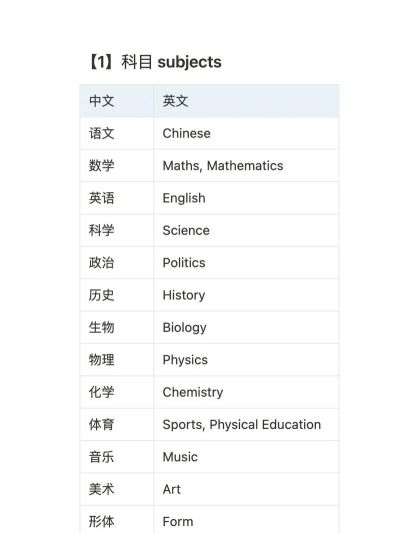 应用英语属于什么科类