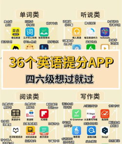 应用英语属于什么学科门类