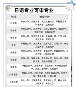商务日语属于什么学科门类