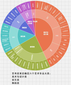 艺术设计属于什么学科门类