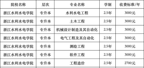 水利水电建筑工程是专科吗