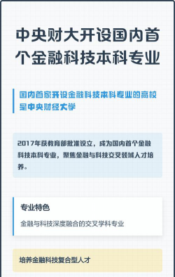 金融科技应用是本科吗