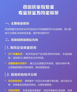 药品质量与安全是专科专业吗