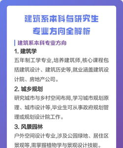 建筑设计是本科专业吗