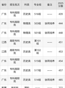 2025年清远职业技术学院分数线预测是多少