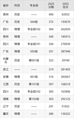 2025年三亚理工职业学院分数线预测是多少
