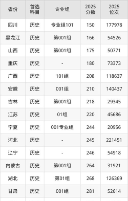 2025年烟台黄金职业学院分数线预测是多少