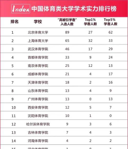 哈尔滨体育学院排名