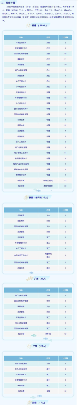 厦门海洋职业技术学院有什么专业