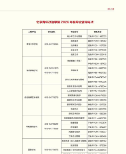 北京青年政治学院有什么专业