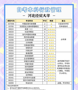 河北经贸大学有什么专业