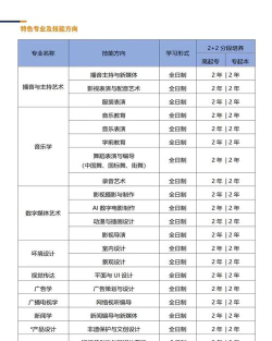 南京传媒学院开设哪些专业