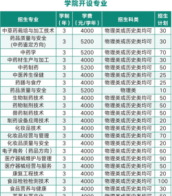 山西药科职业学院开设哪些专业