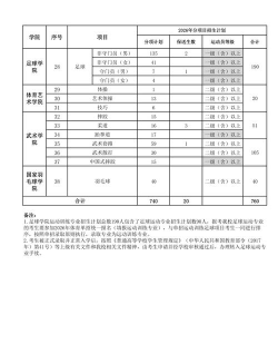 广东体育职业技术学院开设哪些专业