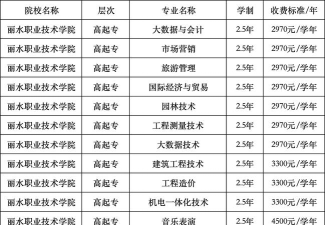 丽水职业技术学院开设哪些专业