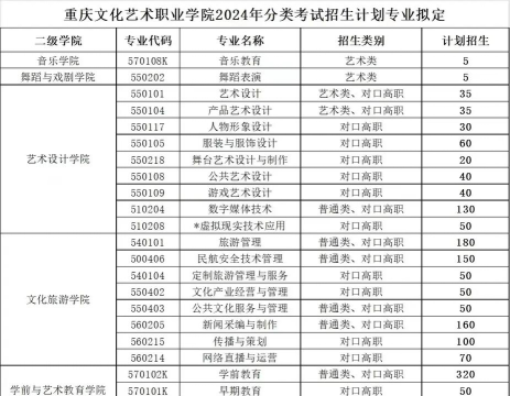 重庆文化艺术职业学院开设哪些专业