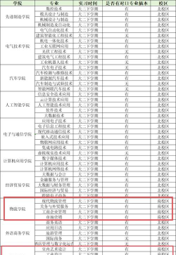 广东机电职业技术学院开设哪些专业