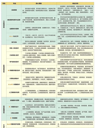 义乌工商职业技术学院开设哪些专业
